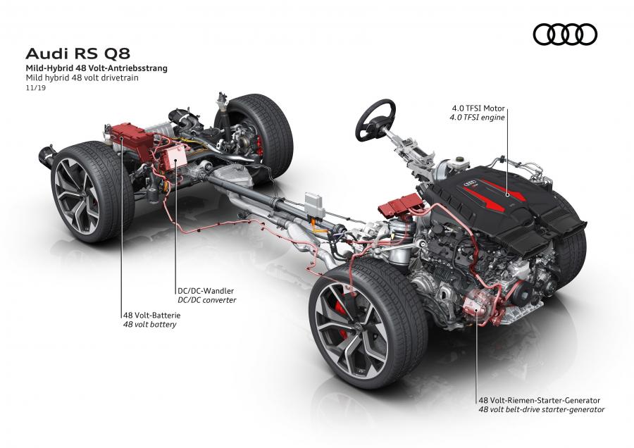 Схема Audi RS Q8 2020 года  (WW) (фото 80 из 92)